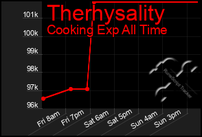 Total Graph of Therhysality