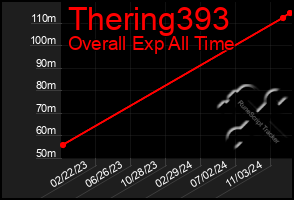 Total Graph of Thering393