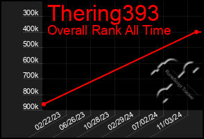 Total Graph of Thering393