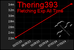 Total Graph of Thering393