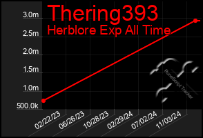 Total Graph of Thering393