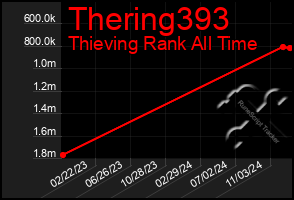 Total Graph of Thering393