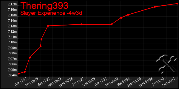 Last 31 Days Graph of Thering393