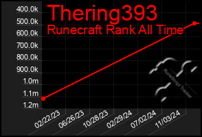 Total Graph of Thering393