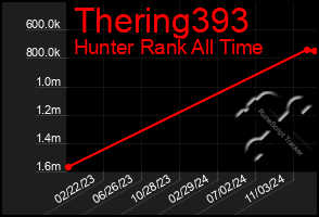 Total Graph of Thering393