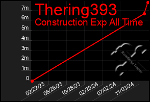 Total Graph of Thering393