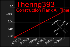 Total Graph of Thering393