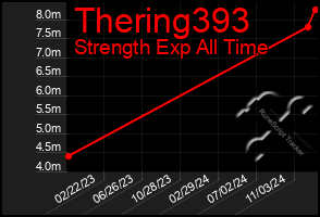 Total Graph of Thering393