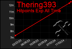 Total Graph of Thering393