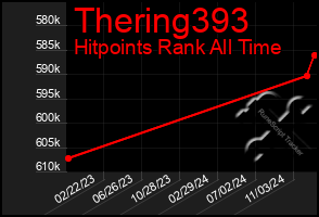 Total Graph of Thering393