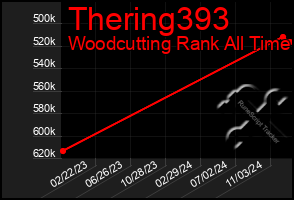 Total Graph of Thering393