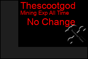 Total Graph of Thescootgod