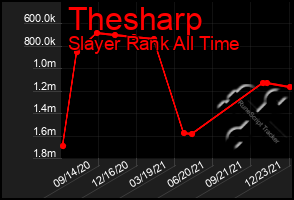 Total Graph of Thesharp