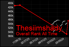 Total Graph of Thesiimshady