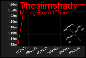 Total Graph of Thesiimshady