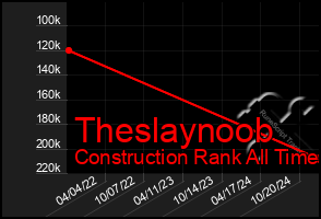 Total Graph of Theslaynoob