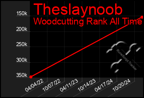 Total Graph of Theslaynoob