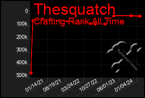 Total Graph of Thesquatch