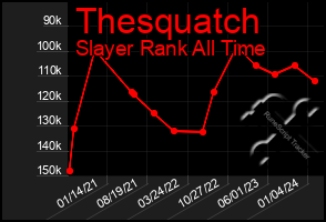 Total Graph of Thesquatch