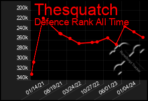 Total Graph of Thesquatch