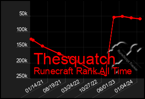 Total Graph of Thesquatch