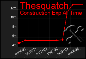 Total Graph of Thesquatch