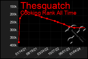 Total Graph of Thesquatch