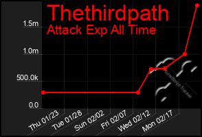 Total Graph of Thethirdpath