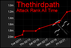 Total Graph of Thethirdpath