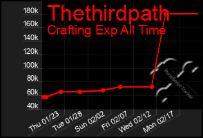 Total Graph of Thethirdpath