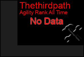 Total Graph of Thethirdpath