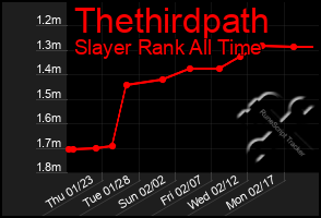 Total Graph of Thethirdpath