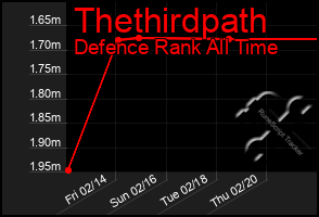 Total Graph of Thethirdpath