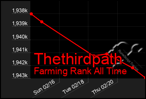 Total Graph of Thethirdpath