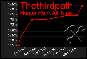 Total Graph of Thethirdpath