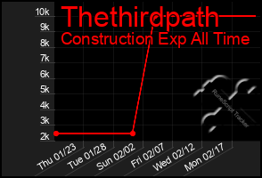 Total Graph of Thethirdpath