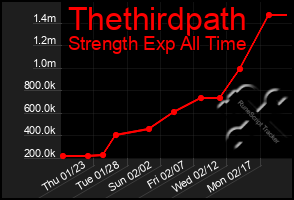 Total Graph of Thethirdpath