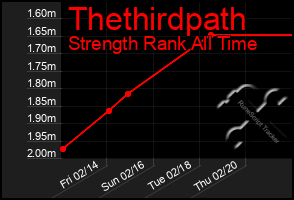 Total Graph of Thethirdpath