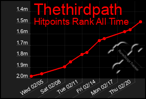 Total Graph of Thethirdpath