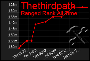 Total Graph of Thethirdpath