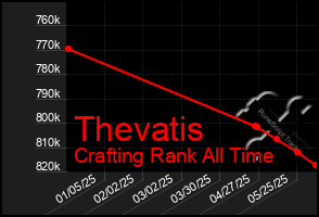 Total Graph of Thevatis