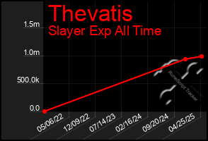 Total Graph of Thevatis