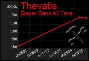 Total Graph of Thevatis