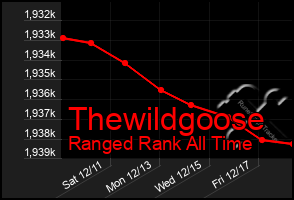 Total Graph of Thewildgoose