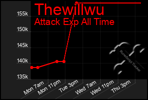 Total Graph of Thewillwu