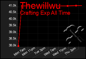 Total Graph of Thewillwu