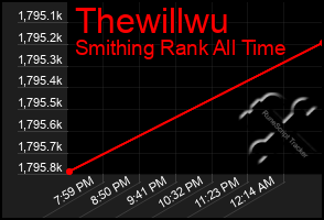 Total Graph of Thewillwu