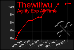 Total Graph of Thewillwu