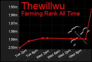 Total Graph of Thewillwu