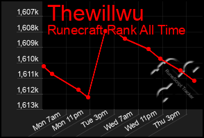 Total Graph of Thewillwu